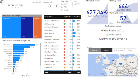 Power BI nâng cao - Microsoft Power BI Desktop, Business Intelligence trong tầm tay