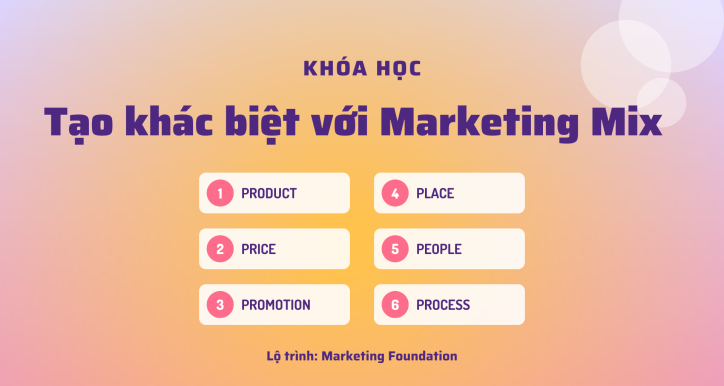 Tạo giá trị khác biệt với Chương trình Marketing Tích hợp